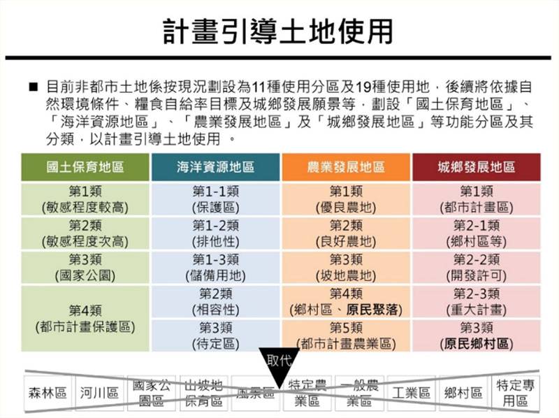 國土計畫法對民眾與企業影響之探討